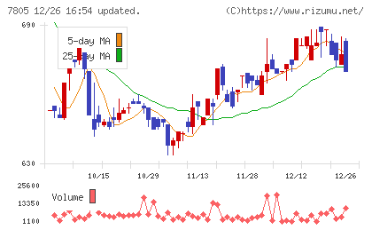 プリントネットチャート