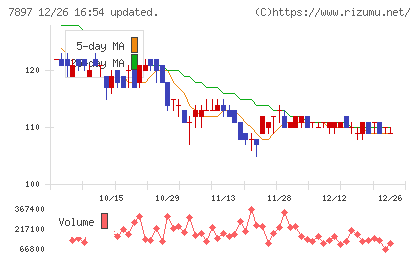 ホクシンチャート