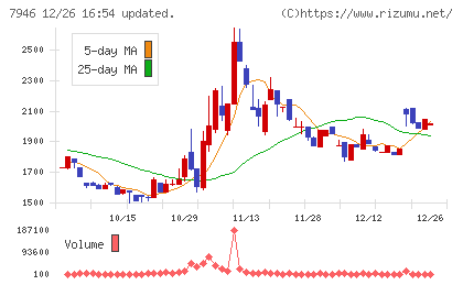 光陽社チャート