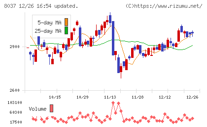 カメイチャート