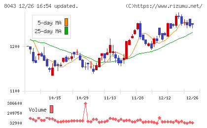 スターゼンチャート