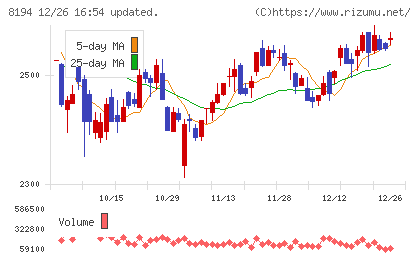 ライフコーポレーションチャート