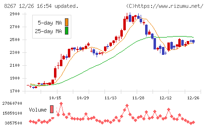 イオンチャート