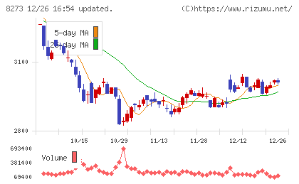 イズミチャート