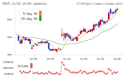 アイフルチャート