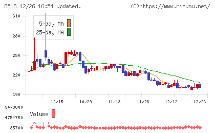 日本アジア投資チャート