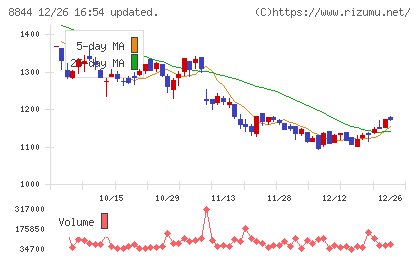 コスモスイニシアチャート