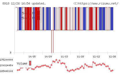 ランドチャート