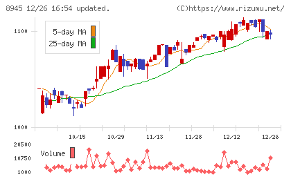 サンネクスタグループチャート