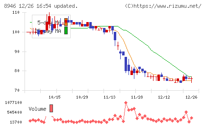 ＡＳＩＡＮ　ＳＴＡＲチャート