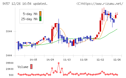 遠州トラックチャート