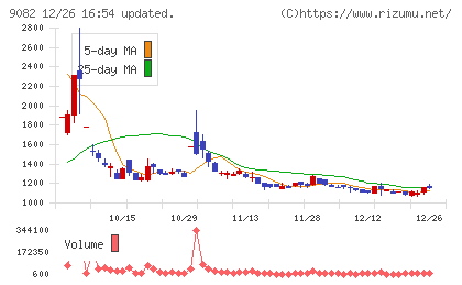大和自動車交通チャート