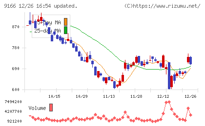 ＧＥＮＤＡチャート