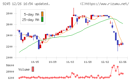 リベロチャート