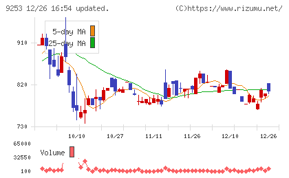スローガンチャート