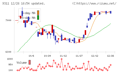 アサガミチャート