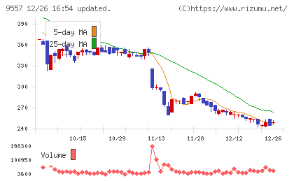 エアークローゼットチャート
