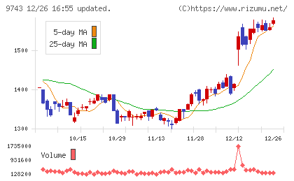 丹青社チャート