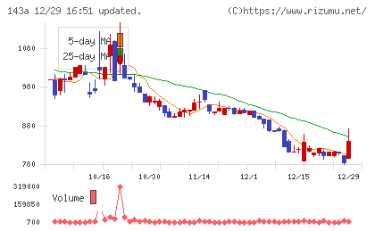 イシンチャート
