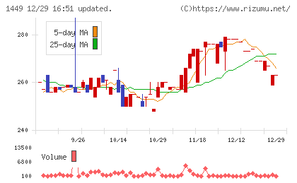 ＦＵＪＩジャパンチャート