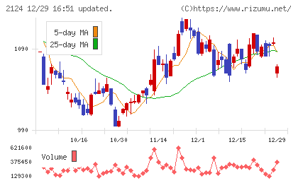 ＪＡＣ　Ｒｅｃｒｕｉｔｍｅｎｔチャート