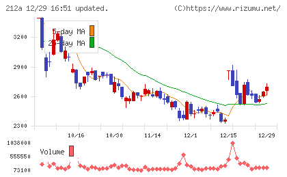 フィットイージーチャート