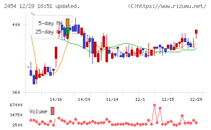 オールアバウトチャート
