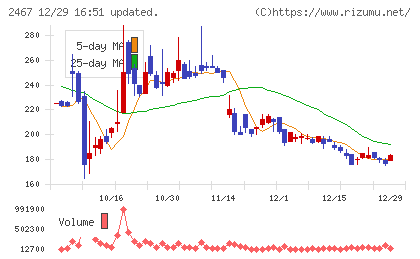 ＶＬＣセキュリティチャート