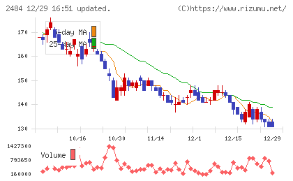 出前館チャート