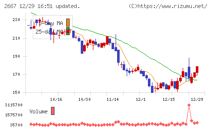 イメージ　ワンチャート