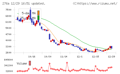 ククレブ・アドバイザーズチャート