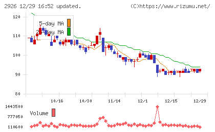 篠崎屋チャート