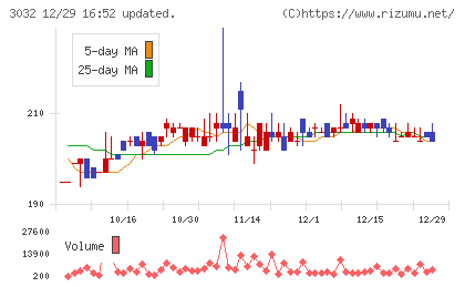 ゴルフ・ドゥチャート