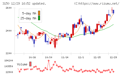 グリムスチャート