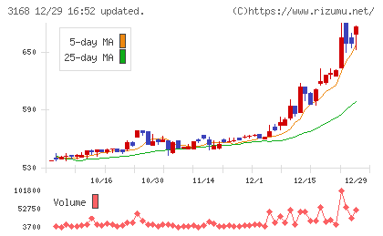 ＭＥＲＦチャート