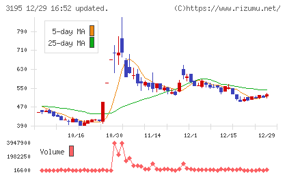 ジェネレーションパスチャート