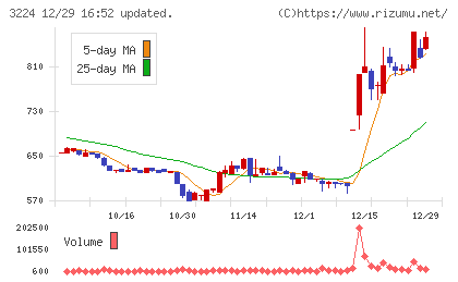 ゼネラル・オイスターチャート