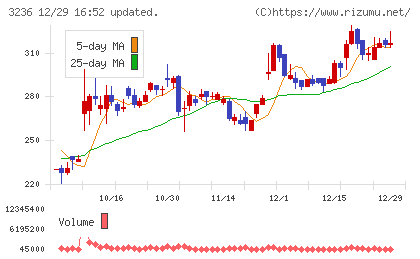 プロパストチャート