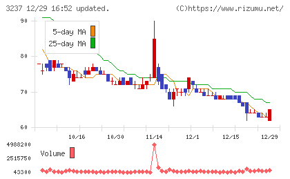 イントランスチャート