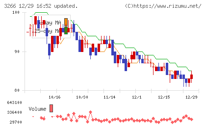 ファンドクリエーショングループチャート