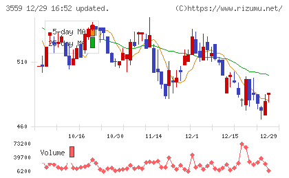 ピーバンドットコムチャート