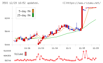 ホギメディカルチャート