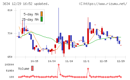 ソケッツチャート