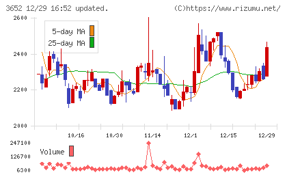 ディジタルメディアプロフェッショナルチャート