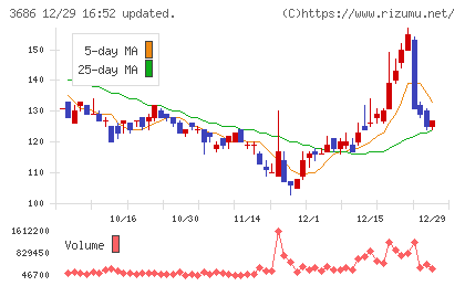 ディー・エル・イーチャート