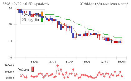 オーケーウェブチャート