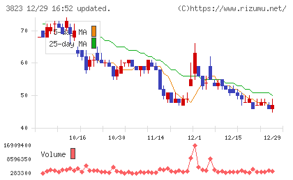 ＴＨＥ　ＷＨＹ　ＨＯＷ　ＤＯ　ＣＯＭＰＡＮＹチャート