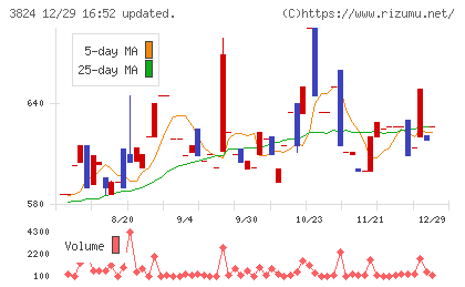 メディアファイブチャート