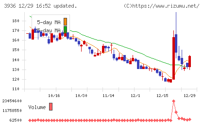 グローバルウェイチャート