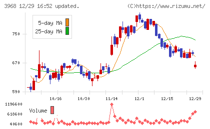 セグエグループチャート